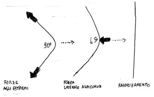 Fig20 - Vedi descrizione nel testo